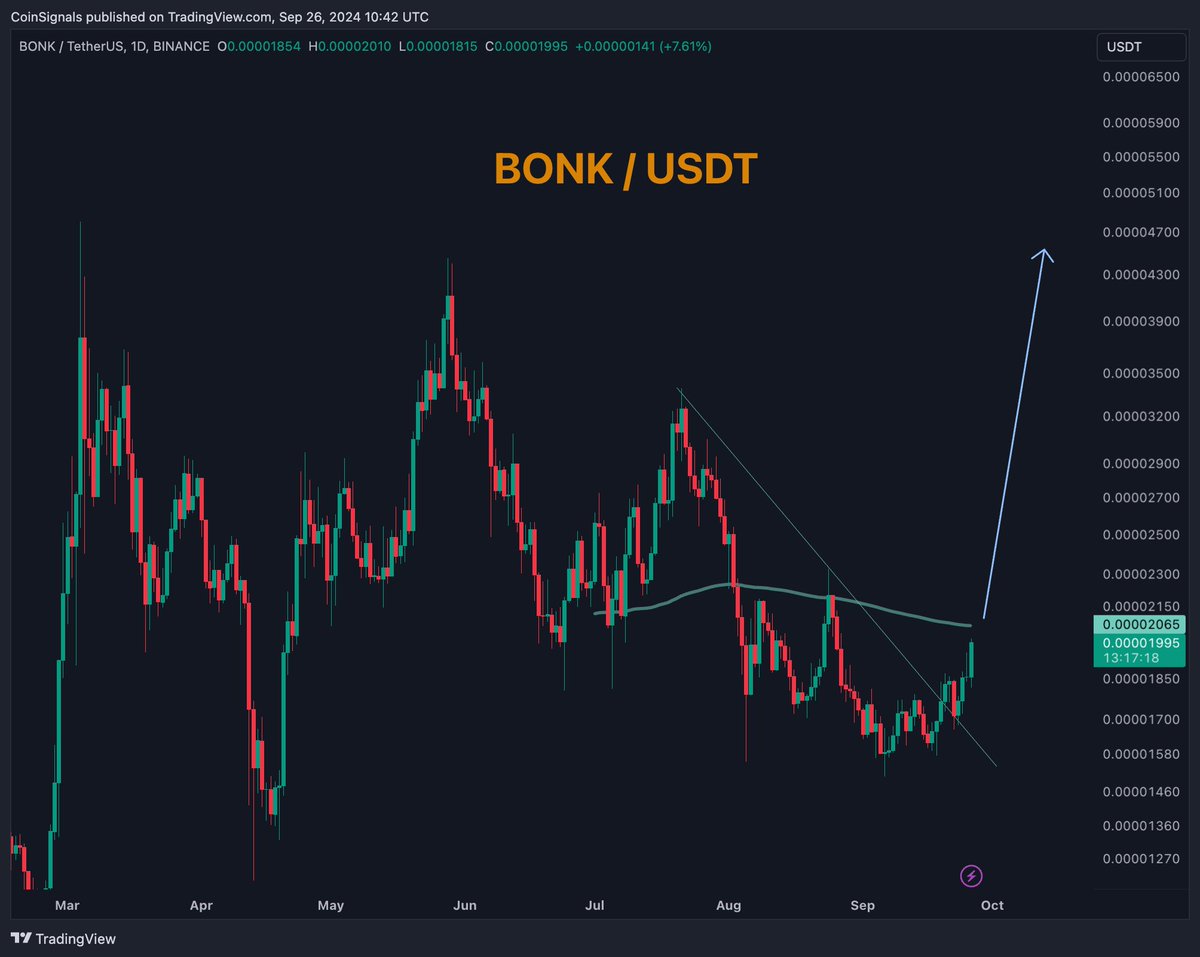 CoinSignals_ tweet picture