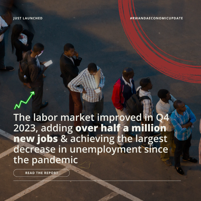 WB_Rwanda's tweet photo. In Rwanda, the labor market saw a robust recovery, with the most substantial reduction in unemployment since the pandemic.

Download our new report NOW for insights and find out how different sectors are shaping the future: https://t.co/8Jlhyhf36c

#RwandaEconomicUpdate https://t.co/kJAGERDWxO