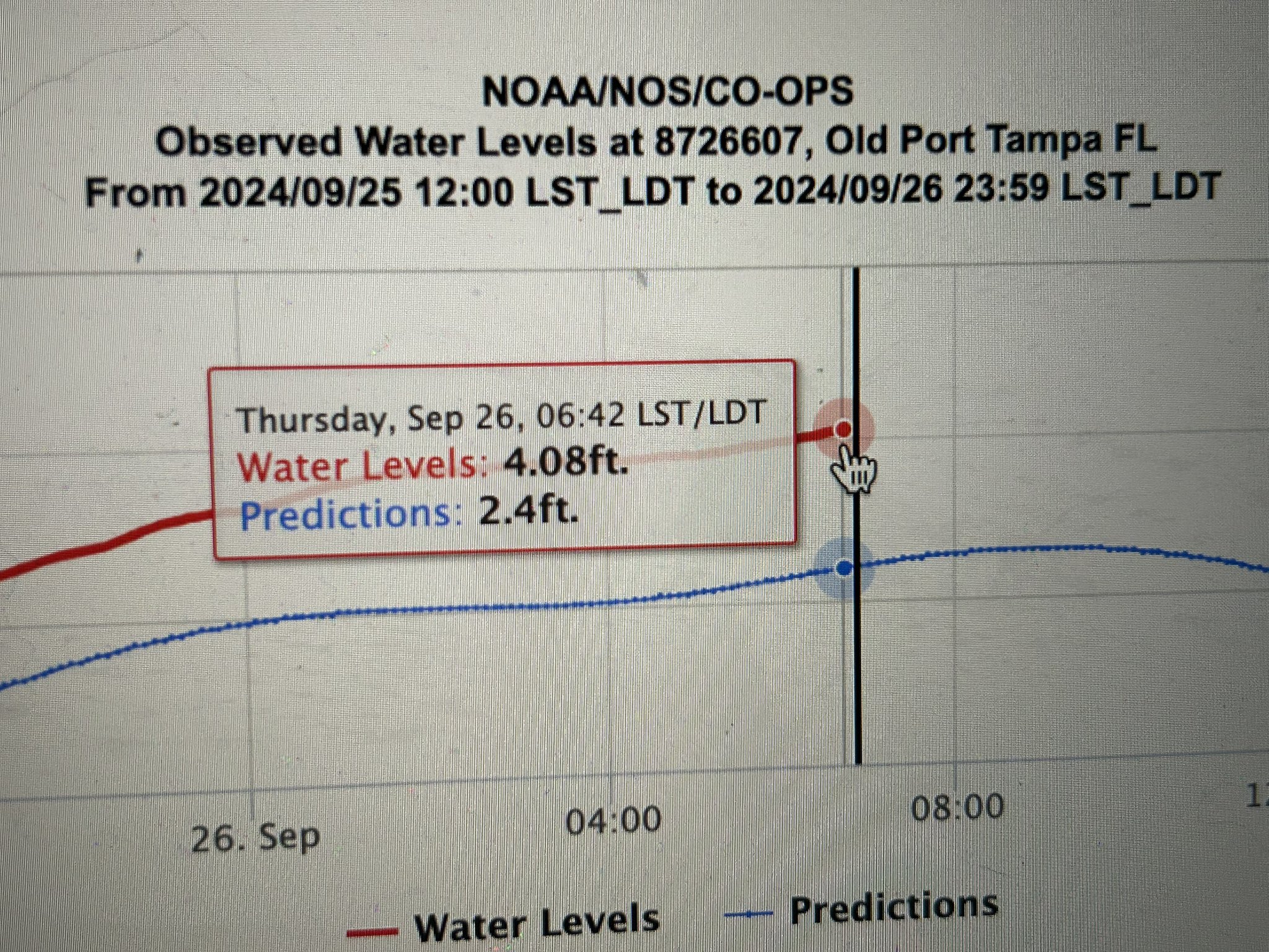 Old Tampa Bay Tide Chart Tide Times And Charts For Safety Harbor (Old
