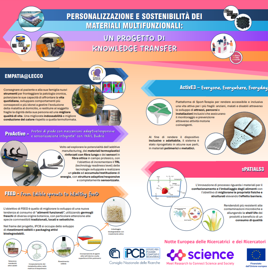 CNR IPCB (@cnripcb) on Twitter photo 🗓 27 sett. 16-23 📍 piazza del Duomo (MI)
In occasione della #EuropeanResearchersNight, #Cnr_Ipcb ti invita a visitare il proprio spazio su
PERSONALIZZAZIONE & SOSTENIBILITA' DEI MATERIALI MULTIFUNZIONALI
Scopri tutti gli eventi 👇
eventbrite.com/cc/la-notte-a-…
<a href="/CoSciencee/">Progetto Co.Science</a> 🗓 27 sett. 16-23 📍 piazza del Duomo (MI)
In occasione della #EuropeanResearchersNight, #Cnr_Ipcb ti invita a visitare il proprio spazio su
PERSONALIZZAZIONE & SOSTENIBILITA' DEI MATERIALI MULTIFUNZIONALI
Scopri tutti gli eventi 👇
eventbrite.com/cc/la-notte-a-…
<a href="/CoSciencee/">Progetto Co.Science</a>