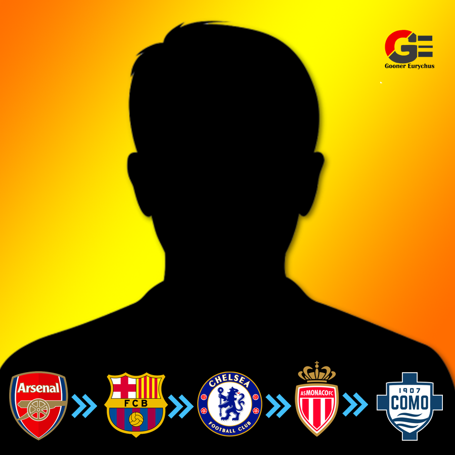 GoonerEG's tweet photo. Name the player. https://t.co/x0dv74b9Mn
