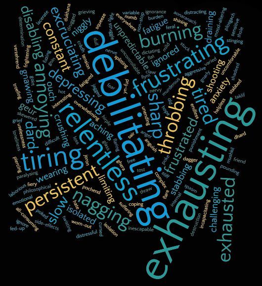 Alleviate Pain Data Hub tweet media