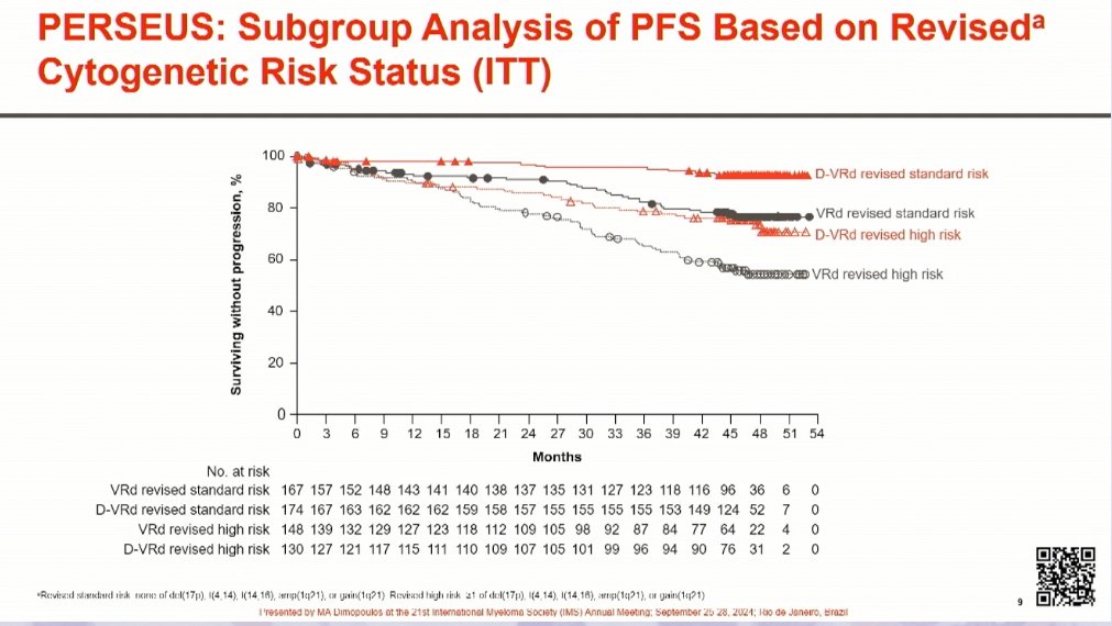 Multiple Myeloma Hub tweet media