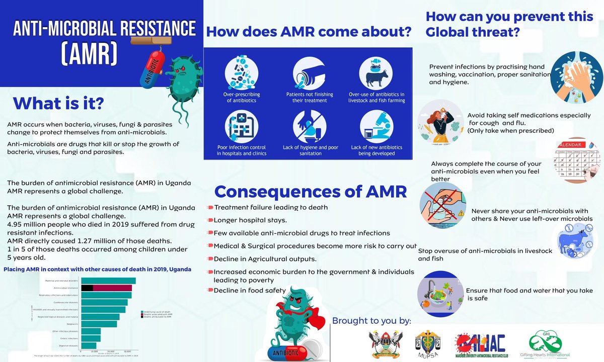 MUPSA (@mupsamak) on Twitter photo Join us tomorrow Friday 27th Sept for an AMR awareness campaign to different places, <a href="/MulagoReferral/">Mulago National Referral Hospital</a> (Pediatric ward) , <a href="/IDIMakerere/">Infectious Diseases Institute, Makerere University</a> and <a href="/MakerereHosp/">Makerere University Hospital</a>
#mupsapharmacyweek2024 is on
<a href="/official_MUAC/">Makerere University AMR Club</a> <a href="/VUPSAofficial/">VU- Pharmacy Students’ Association (VUPSA)</a> Join us tomorrow Friday 27th Sept for an AMR awareness campaign to different places, <a href="/MulagoReferral/">Mulago National Referral Hospital</a> (Pediatric ward) , <a href="/IDIMakerere/">Infectious Diseases Institute, Makerere University</a> and <a href="/MakerereHosp/">Makerere University Hospital</a>
#mupsapharmacyweek2024 is on
<a href="/official_MUAC/">Makerere University AMR Club</a> <a href="/VUPSAofficial/">VU- Pharmacy Students’ Association (VUPSA)</a>