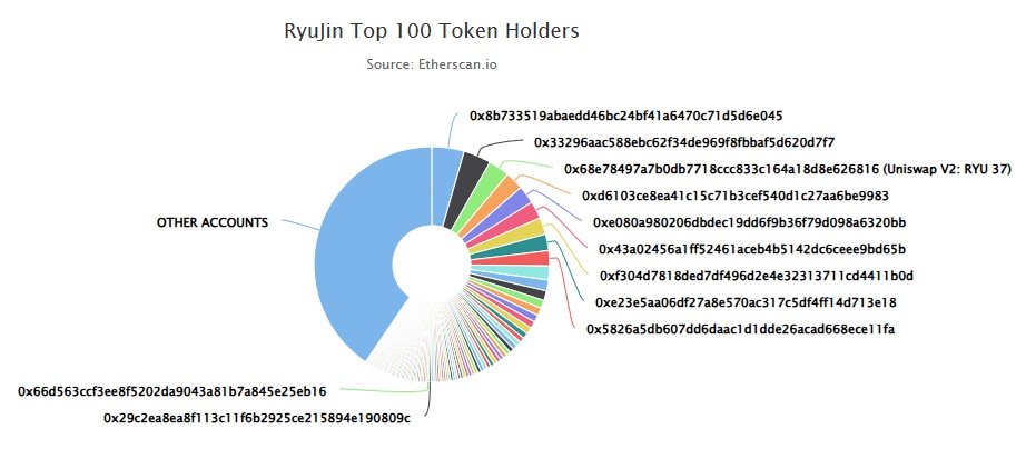 #Omikami The people who are banning everyone from speaking the truth are the same ones holding 64% of the supply, if it’s not just one person.