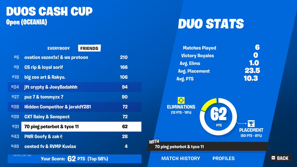 $100 no fizz gg