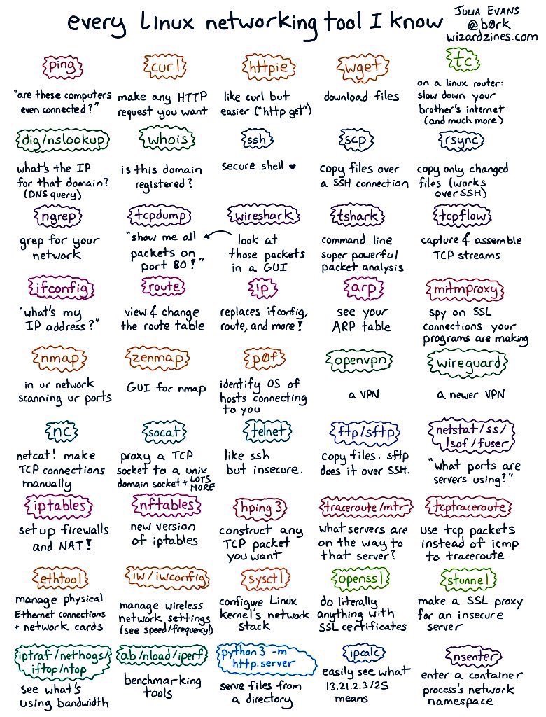 Every Linux networking tool I know