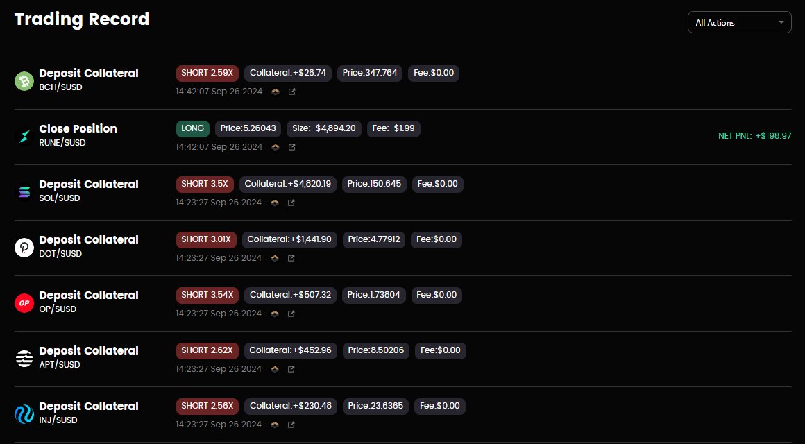 🌟Onchain Trader Spotlight                                            

📷Tradao Profile: tradao.xyz/#/user/0x964a1…

A @Kwenta_io trader alias took a bold short position on $OP but finds themselves in a losing stance as the price of $OP has edged up by 0.93%, now standing at