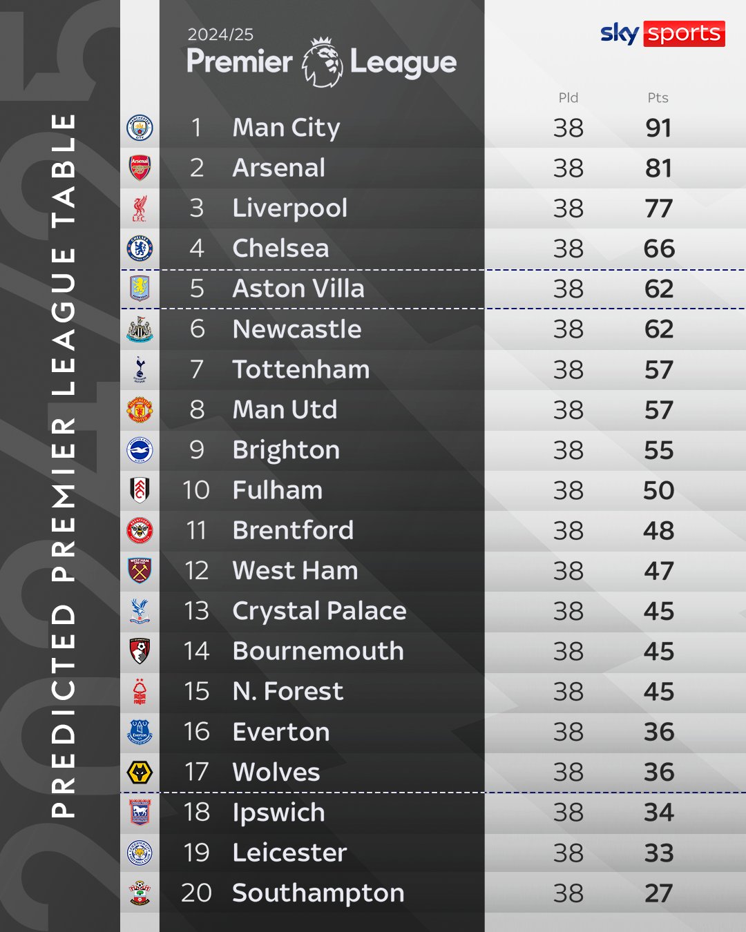 Sky sports premier league table discount