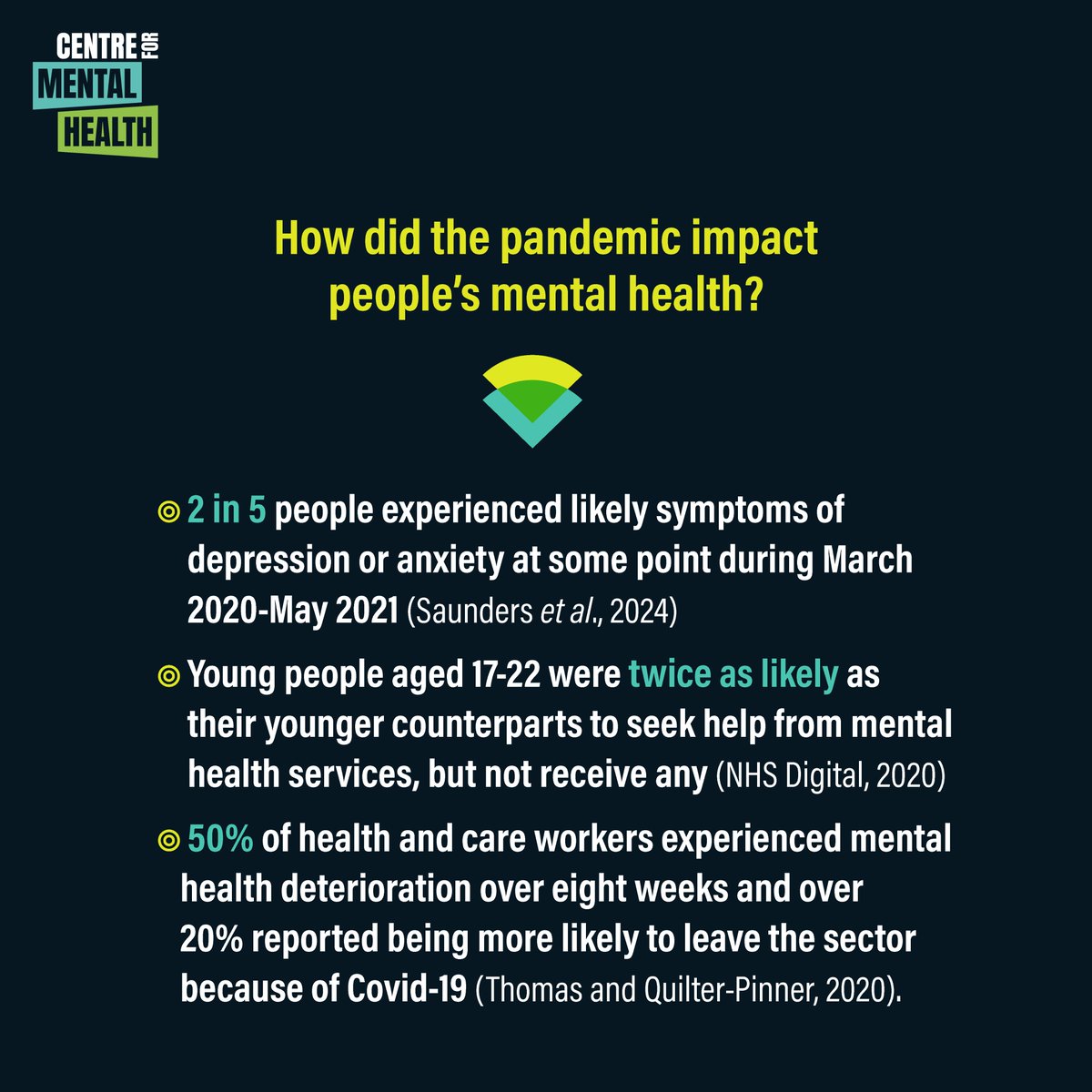⚠️ The pandemic left mental health services over-exposed to levels of need they couldn't meet.
Referrals have failed to return to pre-pandemic levels, with one million people now waiting for support. 
It's vital the Government invest in services now: centreformentalhealth.org.uk/publications/c…