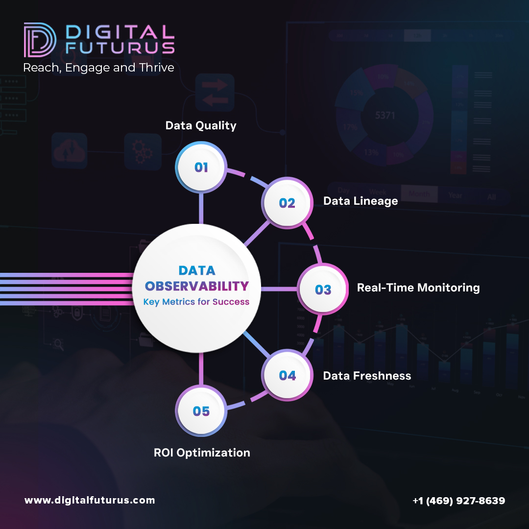 DigitalFuturus's tweet photo. Are you truly aware of your data's journey and integrity? 

Read more:
https://t.co/DuYZHXlBYk
Ready to enhance your data strategy? Contact us today. 
 
https://t.co/aePOWLSYY9 | +1(469) 927-8639 

#Technology #Innovation #dataanalytics #dataanalysis #dataobservability https://t.co/nRc20ZVDsf