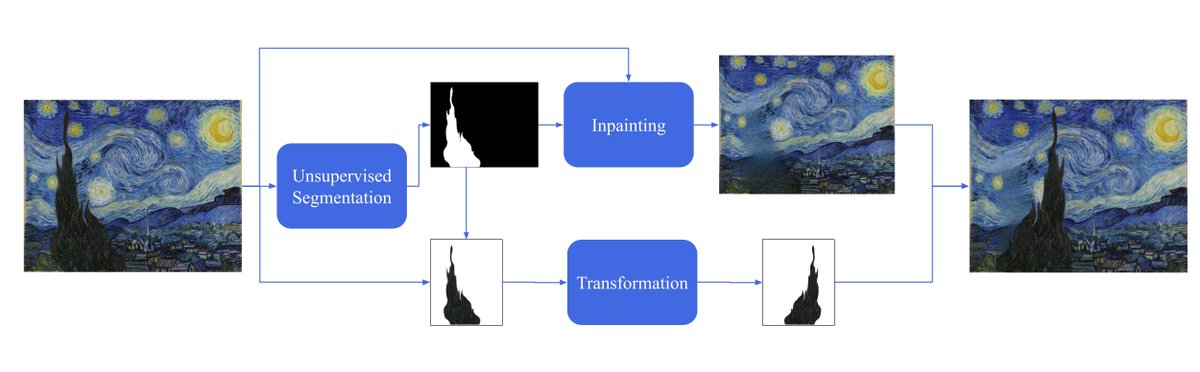 Excited to present our paper at the Vision for Art (VISART) VII workshop, part of #ECCV2024 next week!
See you in Milan ✈️
GitHub: github.com/gmuradas99/bac…
Paper: arxiv.org/pdf/2408.14173