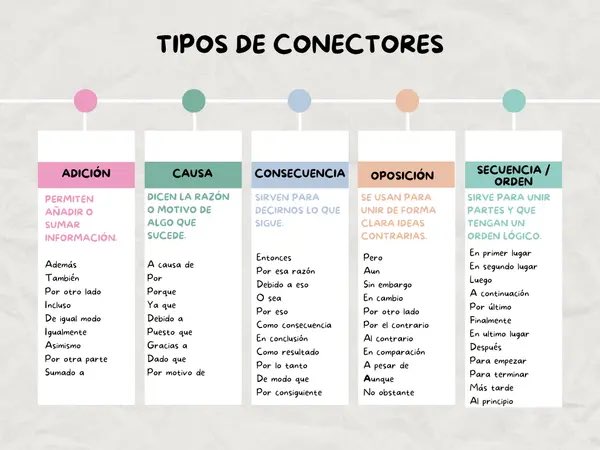 🚦⏰🚦TIPS DE CONECTORES PARA REDACTAR TEXTOS JURÍDICOS: