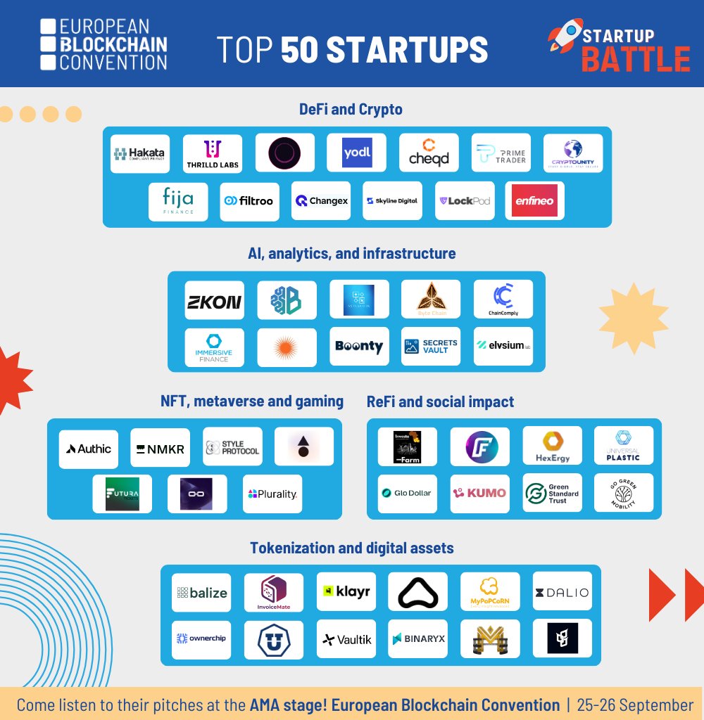 enfineoapp's tweet image. 🌐🚀 We're proud to have participated in the European Blockchain Convention 2024! 🔥 Enfineo caught the attention of many attendees, sparked exciting conversations about the future of blockchain, and we were honored to be nominated as one of the Top 50 projects in this…