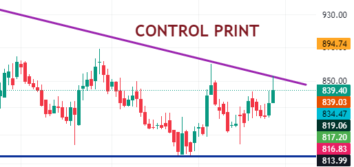 honey1money1's tweet image. #CONTROLPRINT #StocksToWatch #StocksInFocus #StocksToTrade 
CONTROL PRINT
NOT FOR DAY TRADER. Step wise accumulation in range of 800-840. Pattern violated if 740 is broken. Journey towards 930/980/1030/1100/1500+