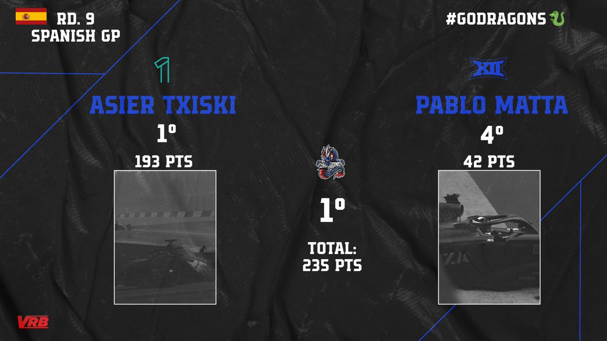 Resultados del Gran Premio de España
😎👌

Nos vemos en Austria este domingo 🤓