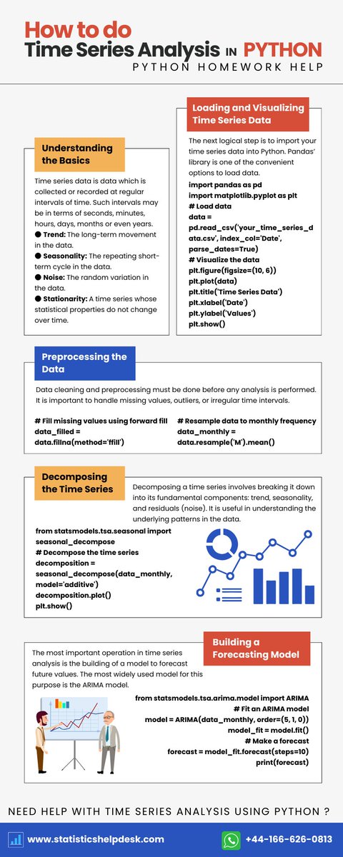CharlesSmi23022's tweet image. STEPS to do Time Series Analysis in Python with Codes
Follow the steps to perform time series analysis in Python along with codes. Get python homework help for accurate interpretation, comprehensive solutions and top grades. Visit statisticshelpdesk.com/python-program…
#pythonhomeworkhelp