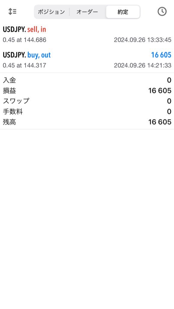 mio_15697's tweet photo. 5分足の意識されている200ma抜けの押し目でエントリー！

#USDJPY 
#FX https://t.co/lzjYDLLg0N