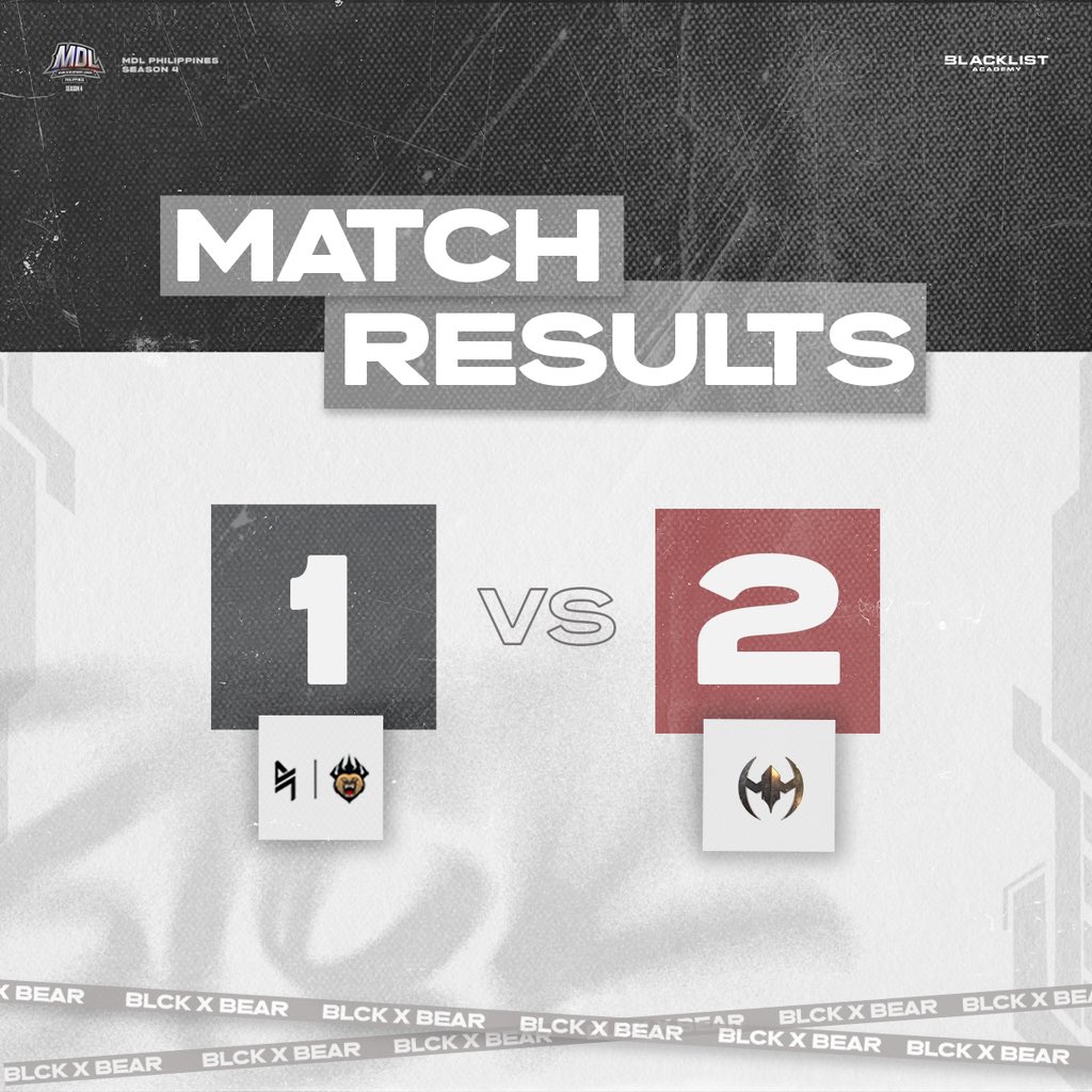 BLACKLISTINTL's tweet photo. Tough way to end the week.
GGs to MM!
#BlacklistAcademy | #BearEsports #MDLPHS4 https://t.co/49TqzEq6FZ