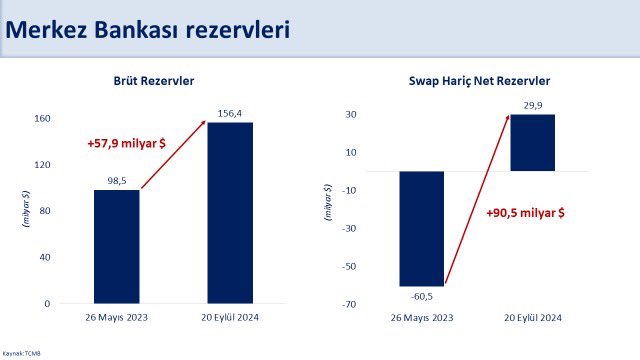 Resim