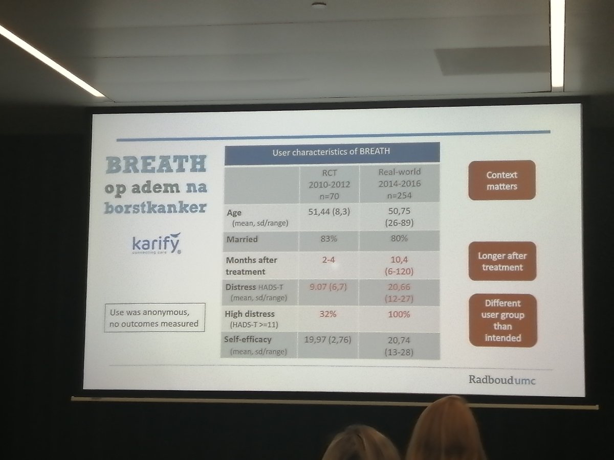 The SWORD and BREATH implementation roadmaps show that study sample is not always representative for the clinical population. Barriers related to IP, finances and eHealth need to be adressed #IPOS2024