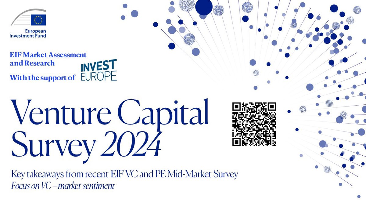 EIF_EU's tweet photo. Just out: the #top20 insights from the EIF #VC Survey 2024 are now published ⏬ Aggregating responses from 398 GPs across Europe on market sentiment, expectations for the next 12 months, and promising areas of investment. A collab with @InvestEurope 🔗 https://t.co/EH0CWoXDpd https://t.co/3XCSurHZdZ