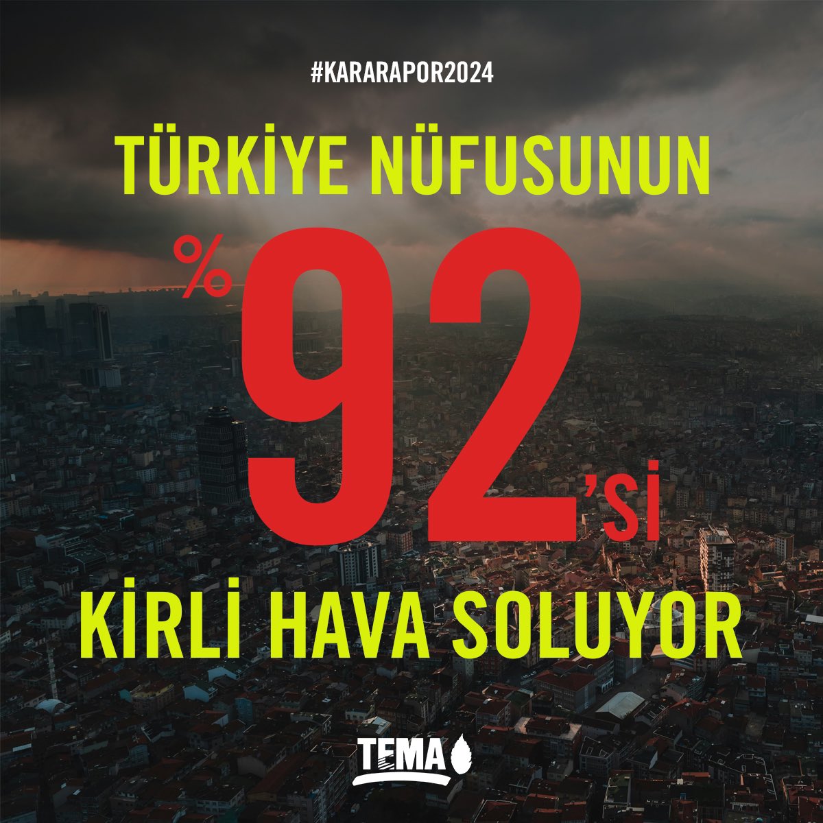 temavakfi's tweet photo. 🚨 Kara Rapor 2024 Yayında! 

Her yıl Türkiye’deki hava kirliliği ve sağlık etkilerinin incelendiği, hekimlerin ve çevre uzmanlarının ortak hazırladığı Kara Rapor’a göre;

🌫 Türkiye nüfusunun %92’si kirli hava soluyor.

🏭 İzmir, Ankara ve İstanbul’da hava kirliliği, ulusal sınır değerlerin üzerinde.

🔥 Türkiye’nin enerji ihtiyacının %82,8’i ekosisteme büyük zararlar veren fosil yakıtlardan sağlanıyor.

📊 Ağrı, Bayburt, Bingöl, Bitlis, Diyarbakır, Iğdır, Şanlıurfa, Tunceli ve Van illerinde hâlâ yeterli ölçüm yapılmadığı için hava kalitesi bilinmiyor. 

Temiz Hava Hakkı Platformu tarafından yayılnanan Kara Rapor’a ulaşmak için 👉🏼 https://t.co/QhZSpJi2lx

#KaraRapor2024 
@temizhavahakki