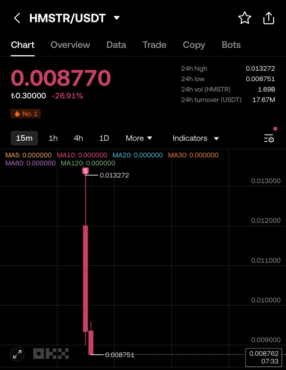 Let's never meet again Scam Kombat $HMSTR