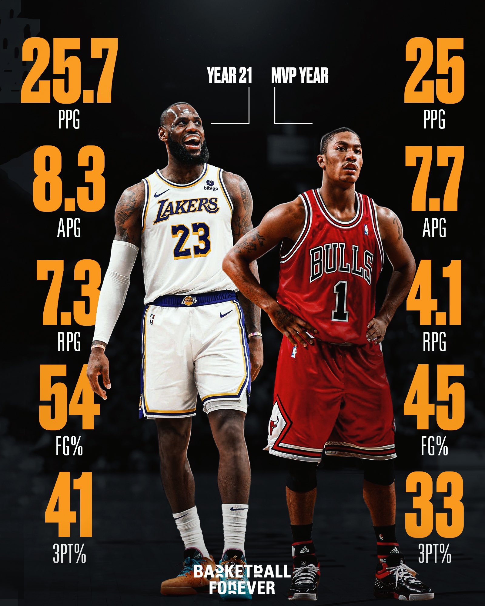 Rose mvp season new arrivals