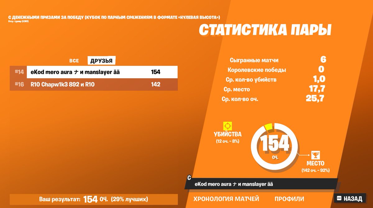 +100$ zero build аsia w/ <a href="/manslayer1337/">manslayer</a>  if cheaters are banned, 0/10 teams in the table without cheats