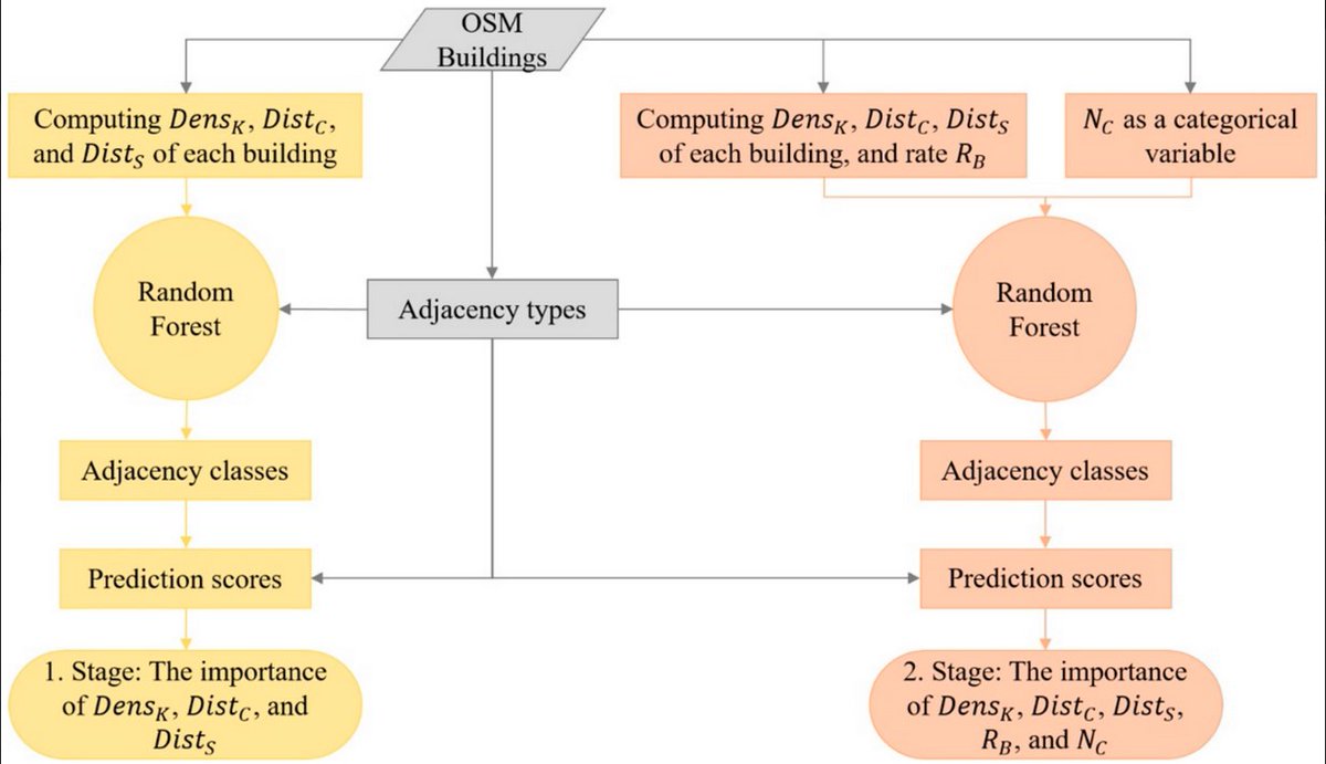 ISPRS_IJGI's tweet image. 🗺️Analyzing the Behaviors of #OpenStreetMap Volunteers in #Mapping Building #Polygons Using a Machine Learning Approach

✍️by Müslüm Hacar

🔗Fullread: mdpi.com/2220-9964/11/1…