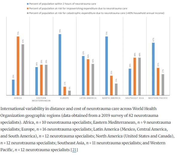 NeurocritCareJ's tweet photo. Rubin et al: Equity in Clinical Care and Research Involving Persons with Disorders of Consciousness

Link: https://t.co/2MqLHGjkMF

@neurocriticalcare #neurocritcare https://t.co/MoYJdAqcOp