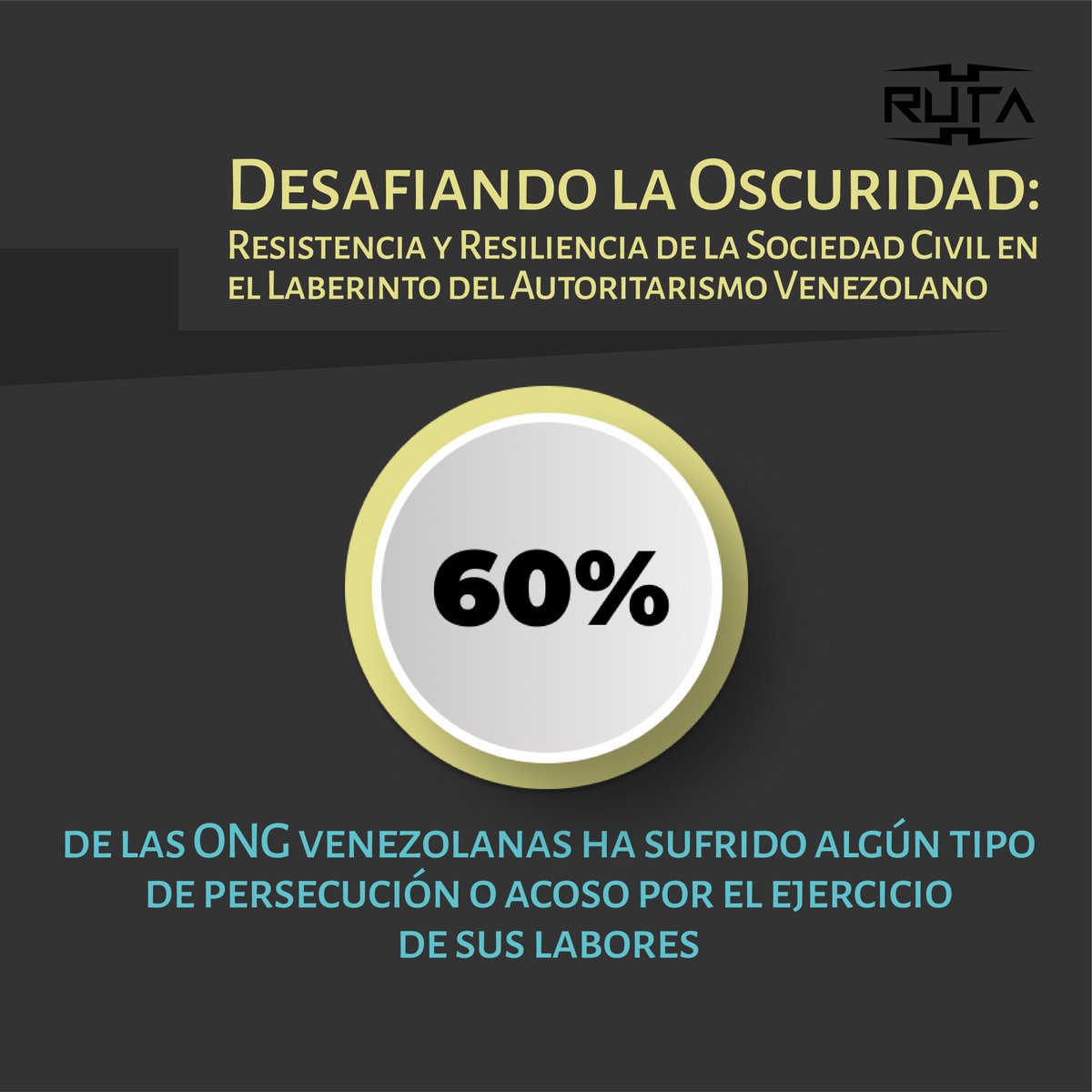 ⚠️ Hasta junio de 2024, el 60,4% de las ONG venezolanas ha sufrido algún tipo de persecución o acoso por el ejercicio de sus labores.

Revisa #Ruta aquí: prolibertades.com/inicio-ruta/