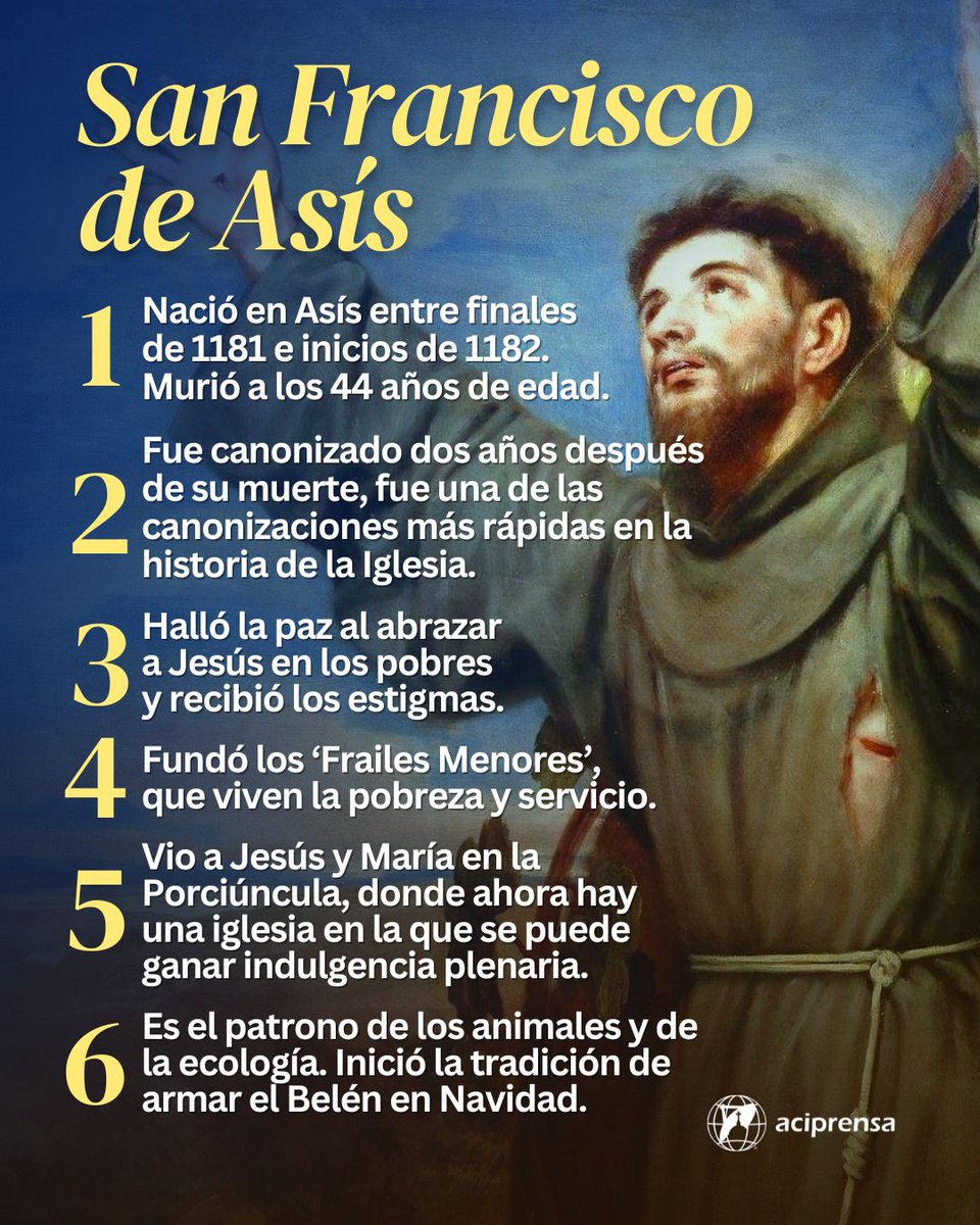 aciprensa's tweet photo. ¡San Francisco de Asís, ruega por nosotros!

1. Nació en Asís, Italia, en el año 1182, en el seno de una familia acomodada. Su padre era un rico comerciante y, como mandaba la costumbre, él era el destinado a asumir el negocio familiar. Murió el 3 de octubre de 1226, con solo 44 años.

2. Tras vivir años de frivolidad y vacío hasta que forzado de ir a la guerra, cayó prisionero y enfermó. Durante su mal, escuchó una voz que clamaba desde su interior: “Sirve al amo y no al siervo”. Al regresar comenzó a vivir para servir a los pobres, se desprendió de su riqueza material, abrazó la fe en Jesús y halló la paz. Años después, ya maduro, recibió los estigmas de Cristo.

3. En el año 1210, el santo viajó con un grupo de seguidores a Roma y pidió al Pontífice fundar la orden de los ‘Frailes Menores’, enfocada en la pobreza y el servicio a los demás. El Papa accedió y hoy sus miembros son llamados los franciscanos.

4. El santo reparó y convirtió en su hogar la Iglesia de la Porciúncula. Más adelante, Jesús y la Virgen se le aparecieron allí y el santo pidió a Dios conceder indulgencia a quienes la visitaran y el Señor accedió. El santo se lo contó al Papa y desde entonces, se concede indulgencia plenaria a los que visitan la iglesia, ubicada en la Basílica de Nuestra Señora de los Ángeles, en Asís, y cumplen las condiciones habituales para acceder a esta gracia.

5. Su plegaria más famosa es la Oración por la Paz. El santo solía saludar a todos diciendo: “La paz del Señor sea contigo”.

6. Es patrono de la ecología, los animales, la naturaleza, los ecologistas y los veterinarios.

Más información:
👉 https://t.co/tF1MpxwLJ1