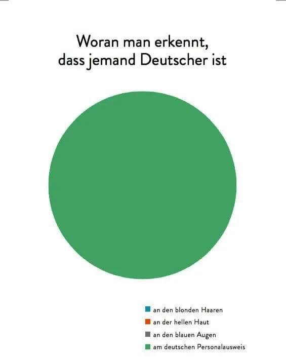 Richtig! Nicht an der Hautfarbe, nicht an der Religion. 
So ist das Gesetz.