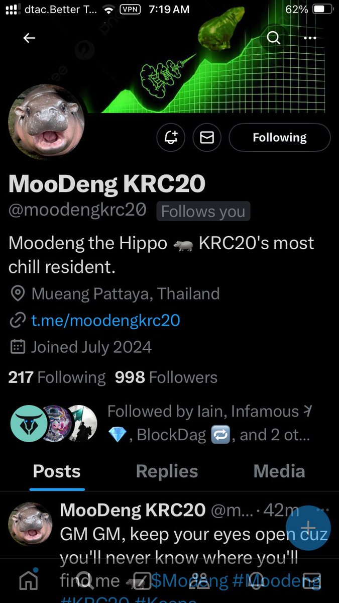 JimmyD046430668's tweet photo. GM #ModengClan555 🦛🦛 Finally it’s Friday. Come hang with Moo Deng at #KKopzoo #Pattaya 🦛🐲🦛🐲🦛🐲🦛#RespectfulCommunity #ThaiLife #Kaspa #Modeng on #KRC20 #Thailand 🇹🇭🐲🇹🇭🐲🇹🇭🐲🇹🇭🐲🇹🇭🐲🇹🇭 https://t.co/mlw7091Zvv
