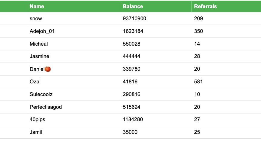 Digital City Community:
THE LUCKY 10 🔥🔥🔥🔥🔥

CONGRATULATIONS TO THE WINNERS🎉🎉🎉 

Please fill the form below with the correct details. 

1. YOUR USERNAME ON DIGITAL CITY 

2. YOUR REFERRAL CODE

3. YOUR USDT (TRC 20) WALLET ADDRESS 

tinyurl.com/yc37fdez

CONGRATULATIONS
