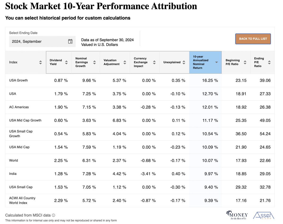 David Stein tweet media