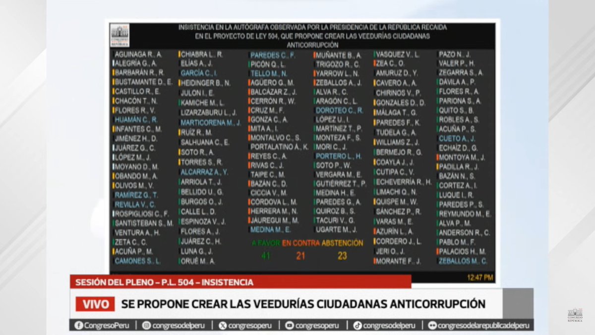 pamtt3085's tweet photo. @martinhidalgo Y quien fiscaliza estos recursos.. nadie.. acaban de bloquear la oportunidad a los ciudadanos de fiscalizarlos y con el apoyo de FP y PL..asi dicen luchar contra la corrupcion https://t.co/FUAIWspGhy