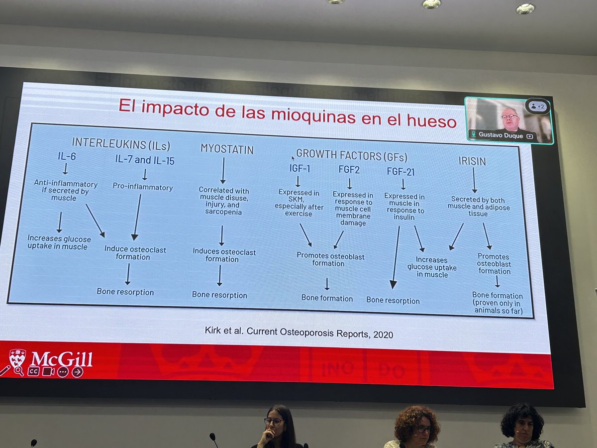 LeonorCuadra's tweet photo. Aprendiendo sobre osteosarcopenia de la mano del experto @DrGustavoDuque en la VI Jornada de Ortogeriatria @SCGiG. Un lujo! https://t.co/GCEeptSPJG