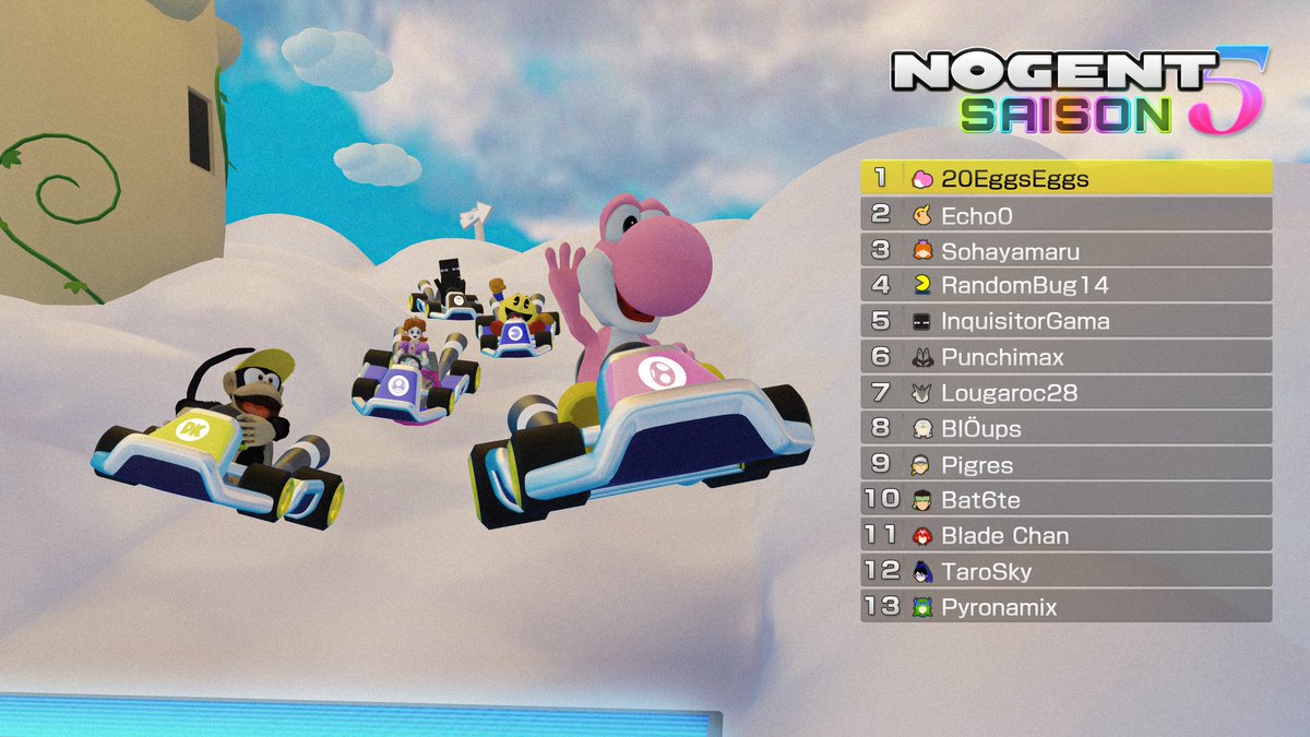 Voici le Classement Fin Saison 4 / Début Saison 5 de Nogent-le-Rotrou SSBU ! 🔥

La Saison 5 commence dès maintenant, tout les tournois stream sur mon Twitch ! ✨️

🟣 twitch.tv/20eggseggz 🟣