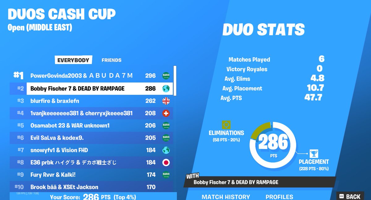 2nd 2x