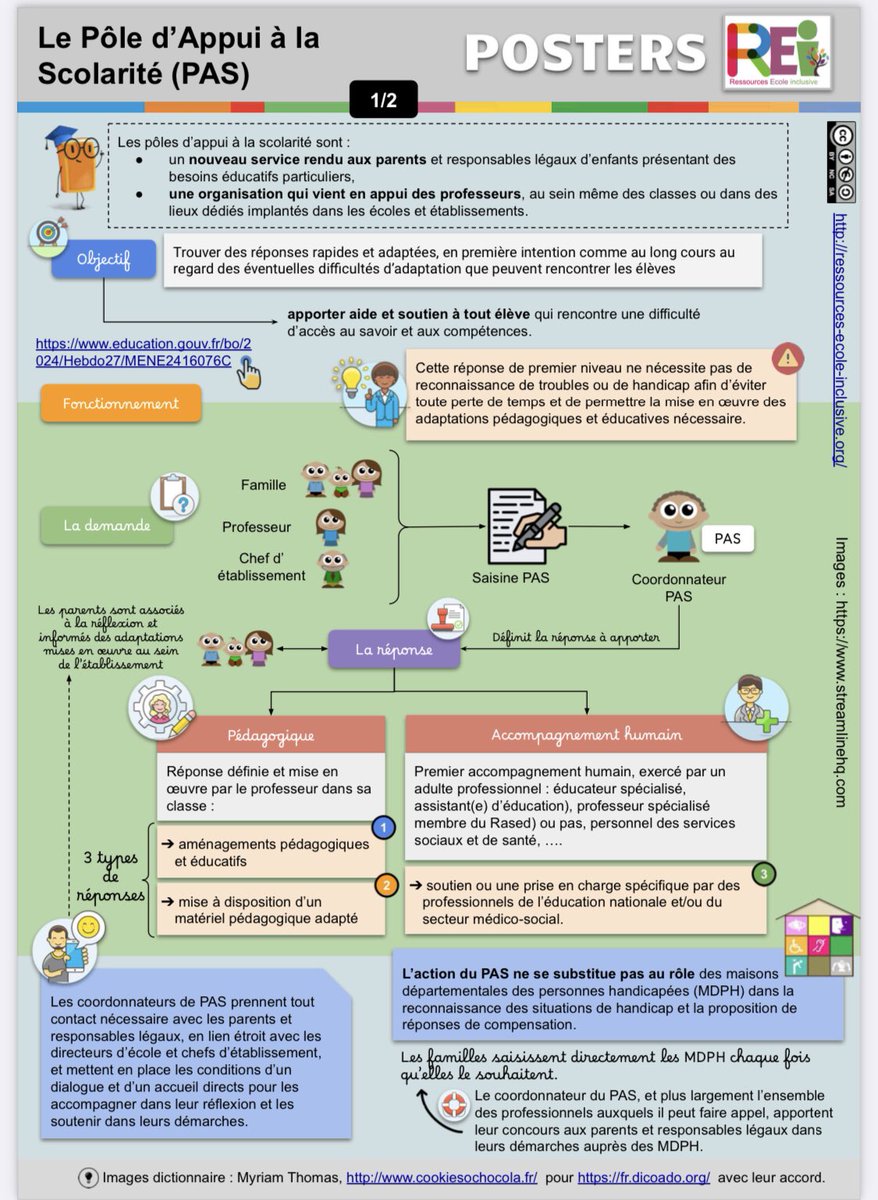 Le PAS expliqué !
<a href="/ASHEssonne/">Ressources Ecole inclusive</a>