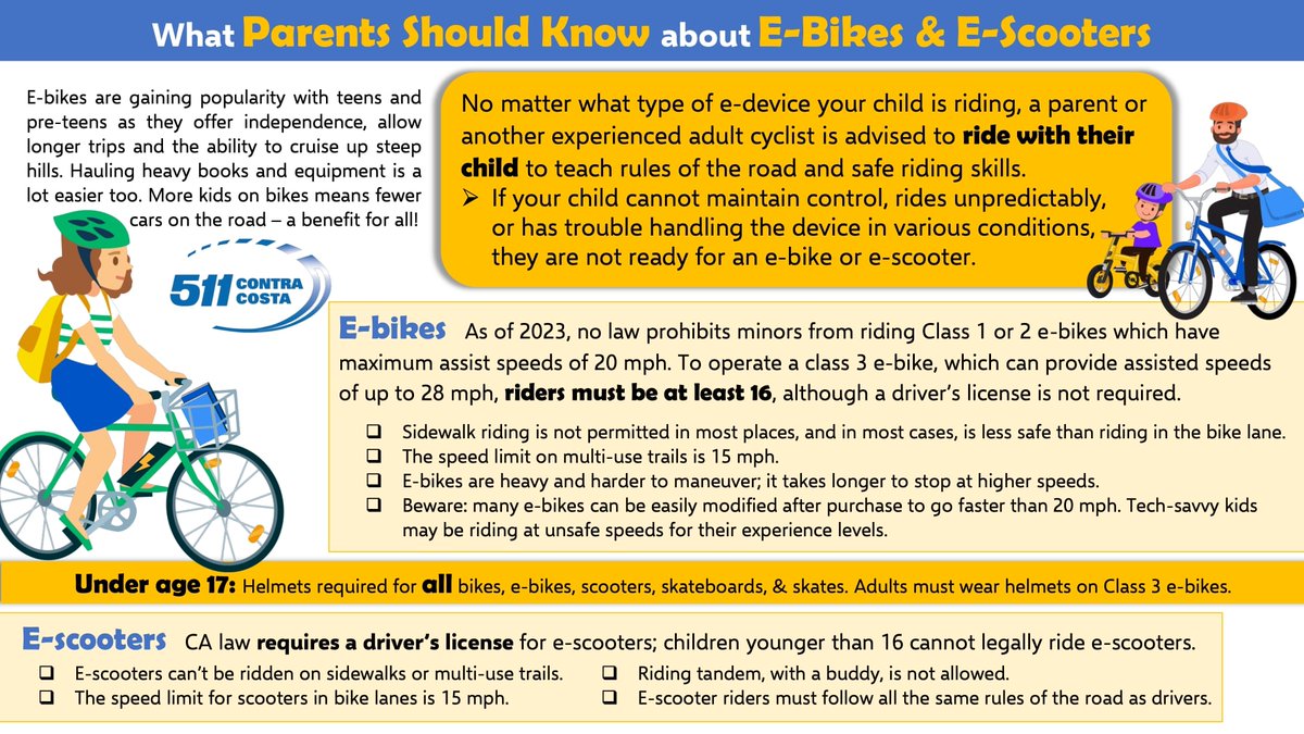 E-BIKE &amp; E-SCOOTER SAFETY: If you're considering getting your child an e-bike or e-scooter, read about what safe riding looks like &amp; how to gauge if they are ready to ride an e-bike or e-scooter. View the post: 511cc.org/safetyguide

Downloadable guide: 511cc.org/parentsguide