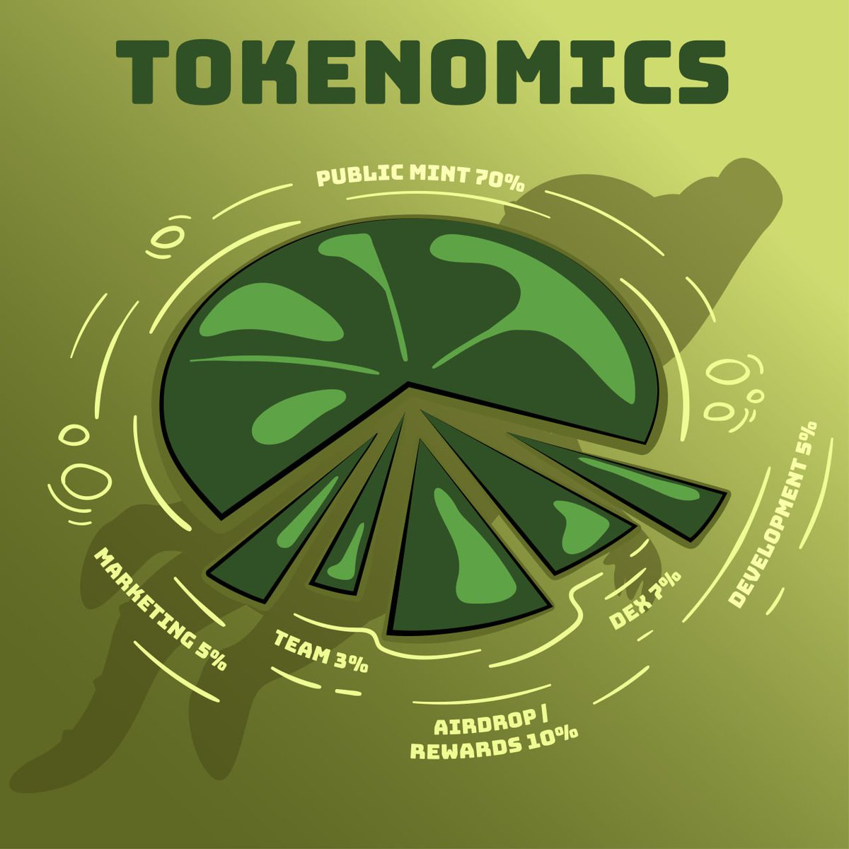 KROCENOMICS 🐊💰

Initial Market Cap: 420,000 KAS (~$60,000)
Total Supply: 420,000,000
Public Mint Supply: 294,000,000

Minting Details:
- Total Mints: 600,000
- Public Mints: 420,000
- Tokens per Mint: 700
- Initial Price: 0.001428571 KAS/TOKEN

Pre-Minted Allocation (30%):
-