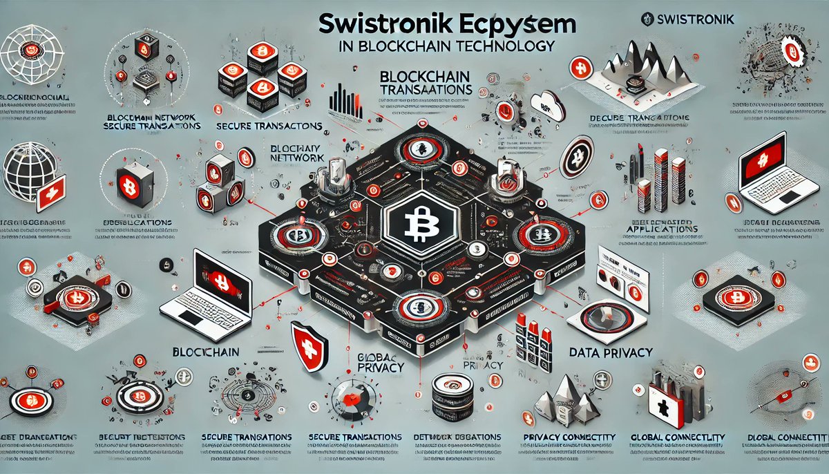 you66715's tweet photo. Exploring Swisstronik Testnet!

Dived into 
@Swisstronik
's testnet and was impressed! Seamless UX, lightning-fast transactions, and robust security features. https://t.co/MZ4Ewu30mL