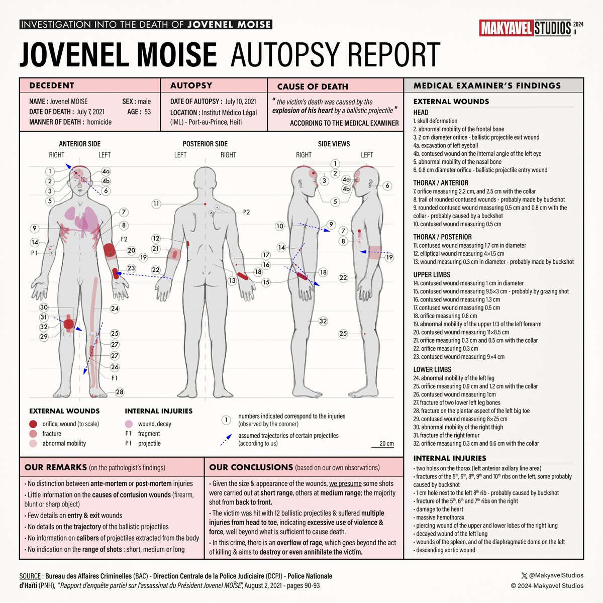 fennerpg's tweet photo. @avokapepla Autopsie jovnel https://t.co/MOlkMxiUf1