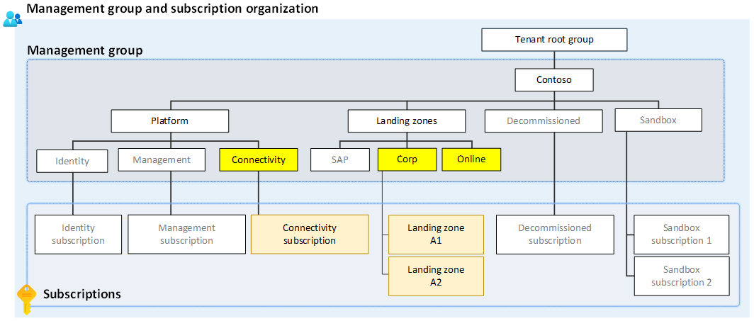 AzureSupport's tweet photo. Build a strong foundation for your cloud network design by exploring network topology and connectivity. Discover essential considerations and best practices in this insightful article. #CloudNetworking Read more here: https://t.co/MBExXpgWCo https://t.co/eAMqnNgs22
