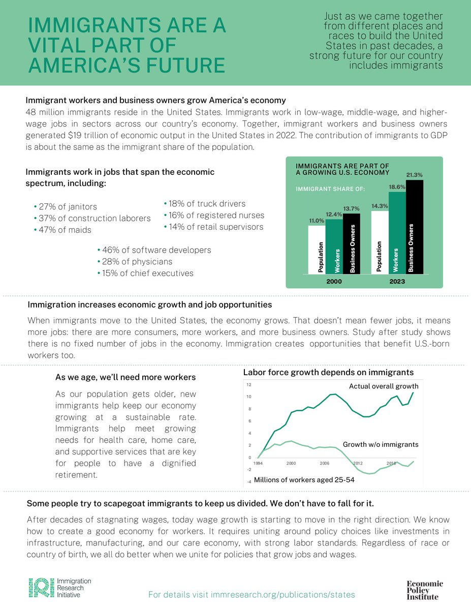 Immigration Research Initiative tweet media