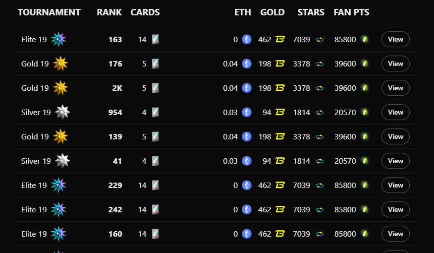 threexbt's tweet photo. Main Tourney 19 @fantasy_top_ 

Predicted Goal: .07 eth + 22 cards 

Rewards: .07 eth + 23 card + 754 gold

Almost in the money with my predictions but card rewards was a lot better by scoring a rare @0xENAS, could've done a lot better if I didn't bet on @CirrusNFT https://t.co/nyXgoFZGyX